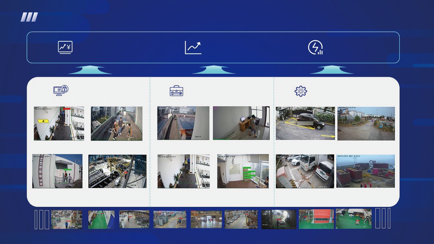 Intelligent video analysis platform